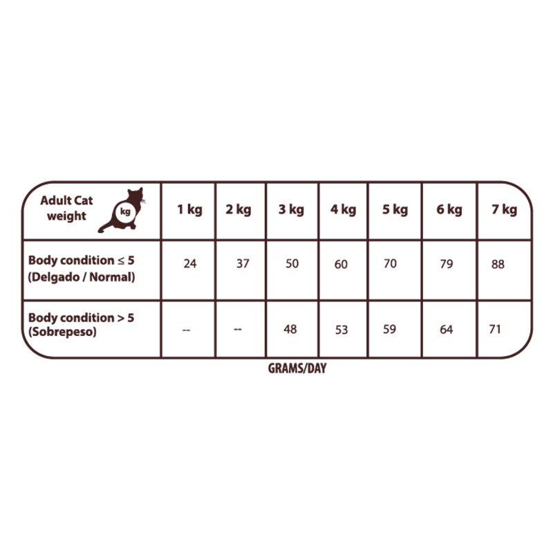 Buy Natural Greatness Field & River Adult Cat All Breed 2 Kg in Dubai, Abu Dhabi, Sharjah, UAE