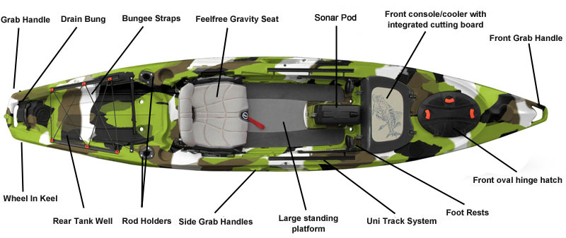 Feel Fre Kayak Shop Dubai