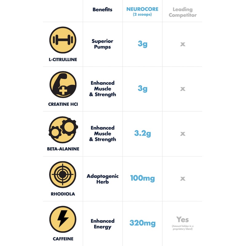 Muscletech Neurocore Pre Workout  Abu Dhabi