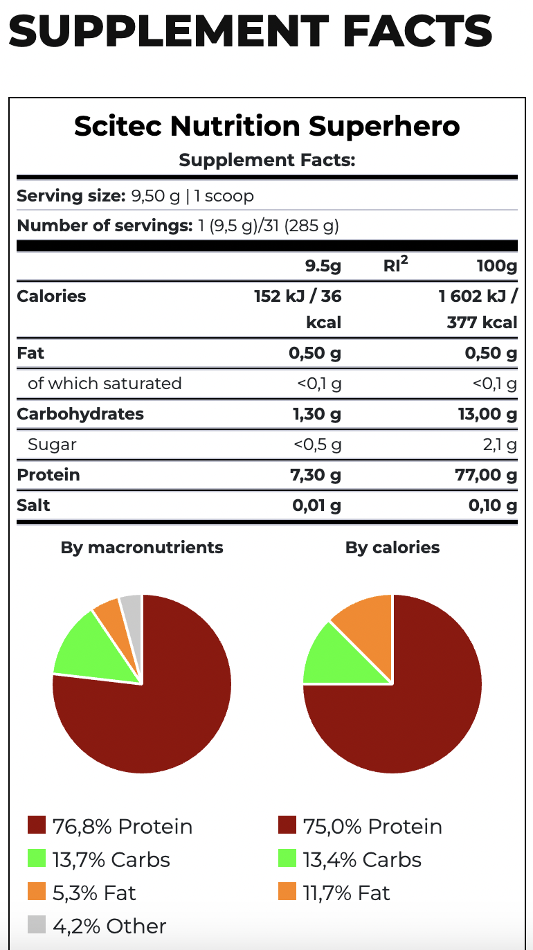 Scitec Nutrition Superhero 285 g Best Price in UAE
