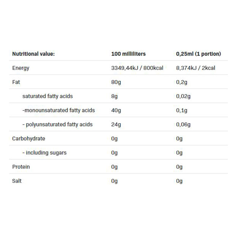 All Nutrition Cooking Spray Oil 250 ml - Canola Oil Best Price in UAE