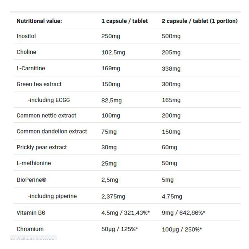 All Nutrition Cuts 4 All 120 Tablets Best Price in Dubai