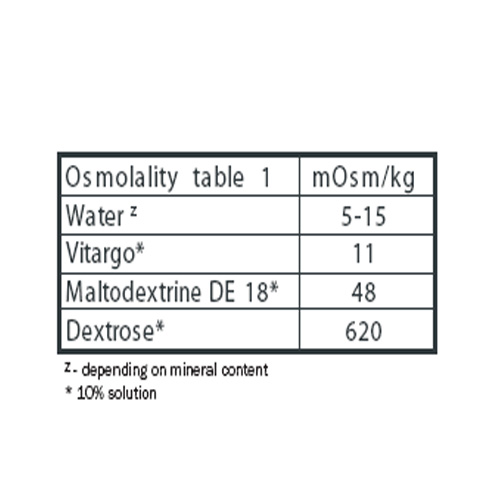 AMIX Carbohydrates Vitrago Load 2Kg Price in Abu Dhabi