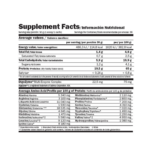 AMIX Protein Predator Protein 2Kg Price in Dubai