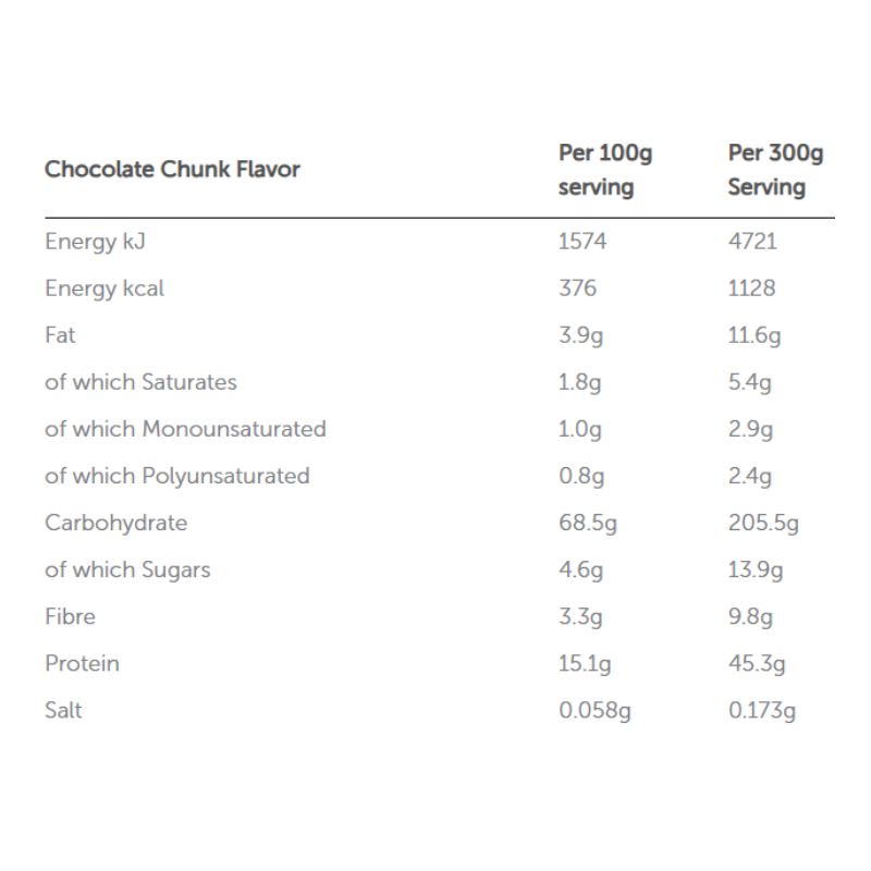 Basix Total Gainer 15 lbs - Chocolate Chunk Best Price in Dubai