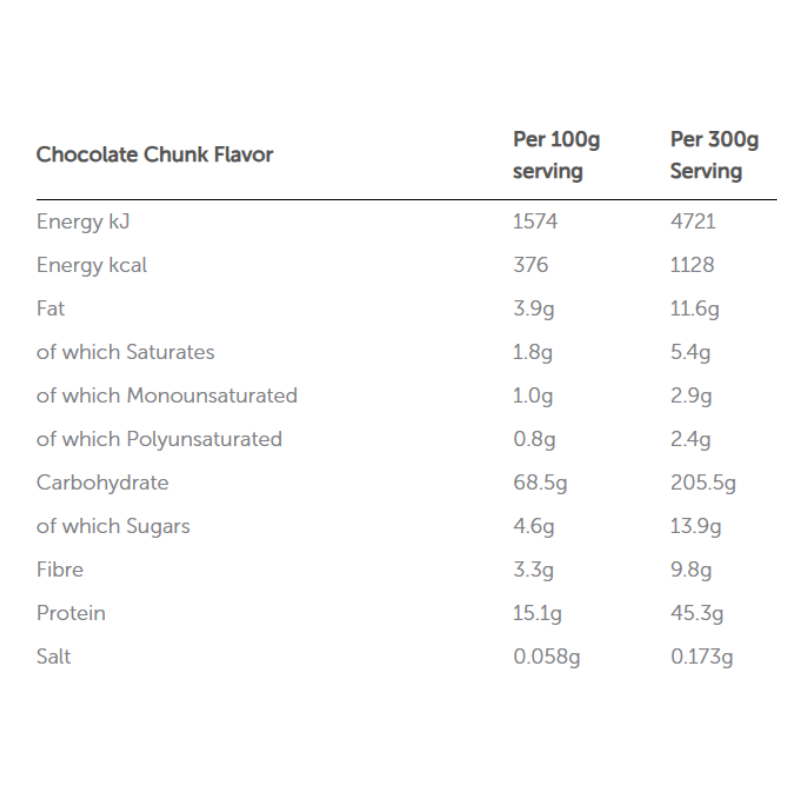 Basix Total Gainer 15 lbs - Strawberry Swirl Best Price in Dubai