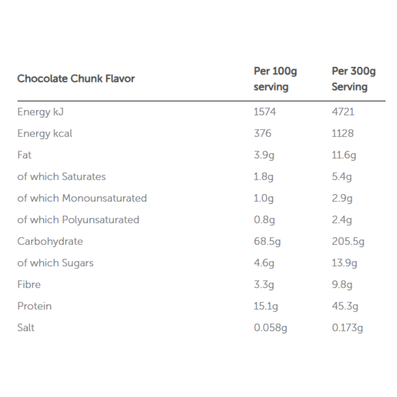 Basix Total Gainer 15 lbs - Vanilla Best Price in Dubai