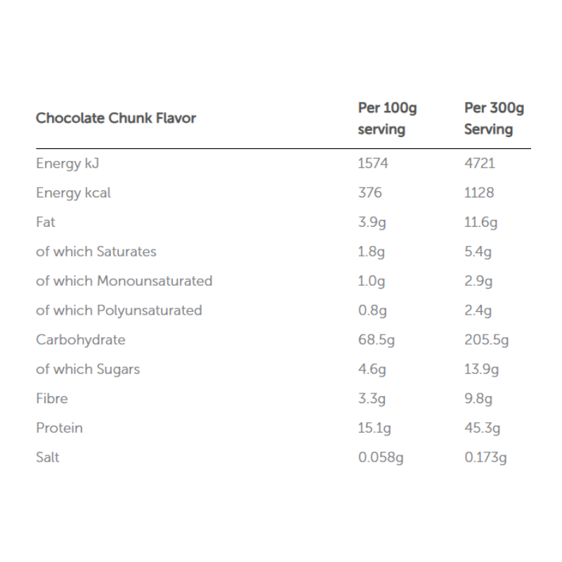 Basix Total Gainer 6 lbs - Chocolate Chunk Best Price in Dubai