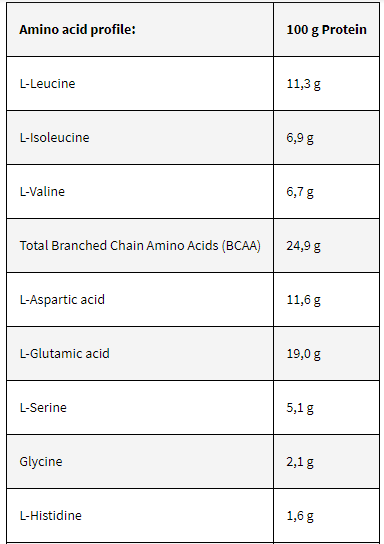 Kevin Levrone Gold ISO 2000 kg Middle east