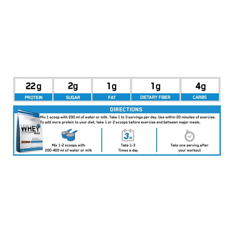 Ever Build Ultra Whey Build 2.0 2270 g Best Price in UAE