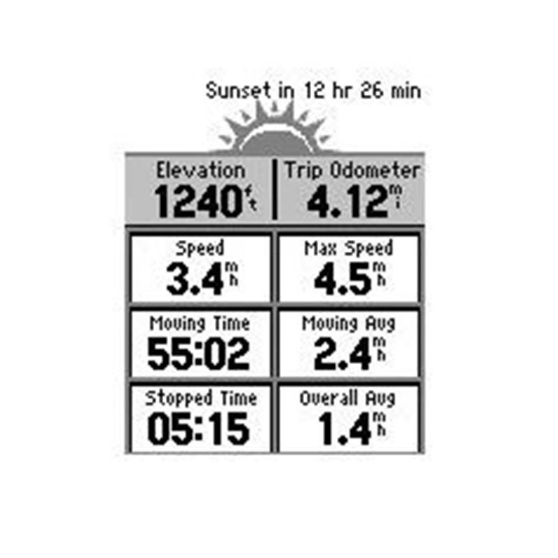 Garmin eTrex 10 WW Best Price in UAE