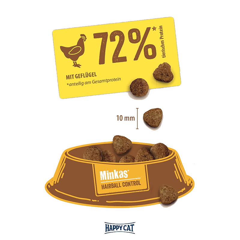 Happy Cat Minkas Hairball Control Poultry 1.5 Kg Best Price in Dubai