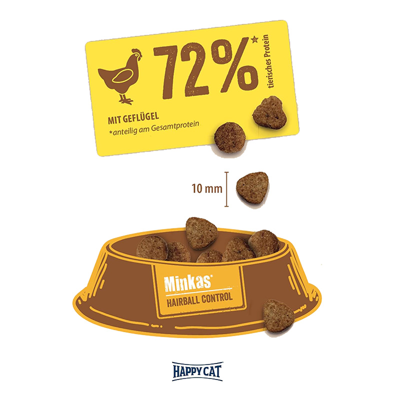 Happy Cat Minkas Hairball Control Poultry 4 Kg Best Price in Dubai