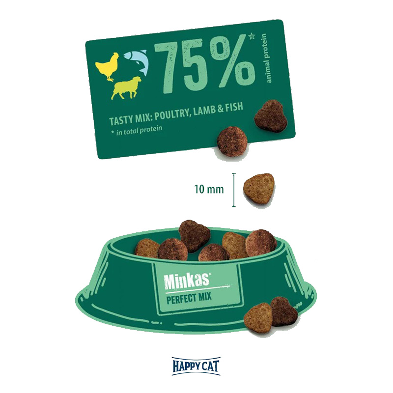 Happy Cat Minkas Perfect Mix Poultry Fish & Lamb 10 Kg Best Price in Dubai