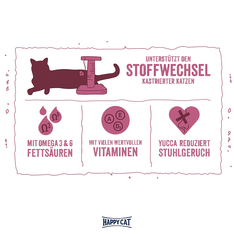 Happy Cat Minkas Sterilised Poultry 10 Kg Best Price in Abu Dhabi