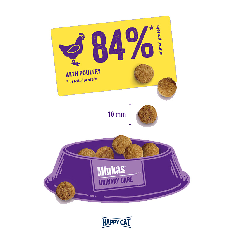 Happy Cat Minkas Urinary Care 1.5 Kg Best Price in Dubai