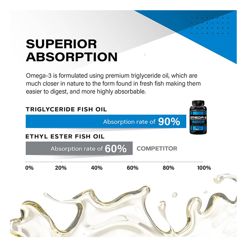 Kaged Omega 3 Fish Oil 60 Capsule Best Price in Sharjah