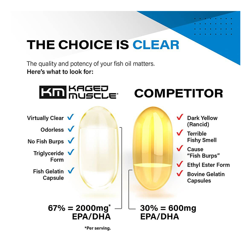 Kaged Omega 3 Fish Oil 60 Capsule Best Price in Ras Al Khaimah