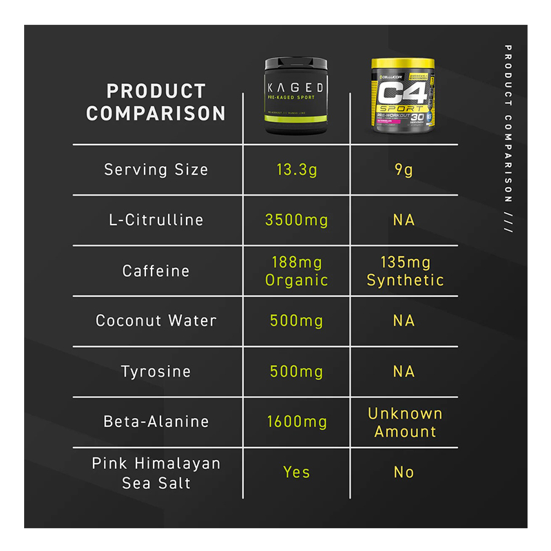 Kaged Pre Kaged Sport 20 Servings - Glacier Grape Best Price in UAE