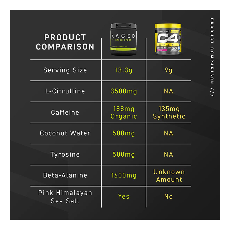 Kaged Pre Kaged Sport 20 Servings - Watermelon Best Price in Ras Al Khaimah