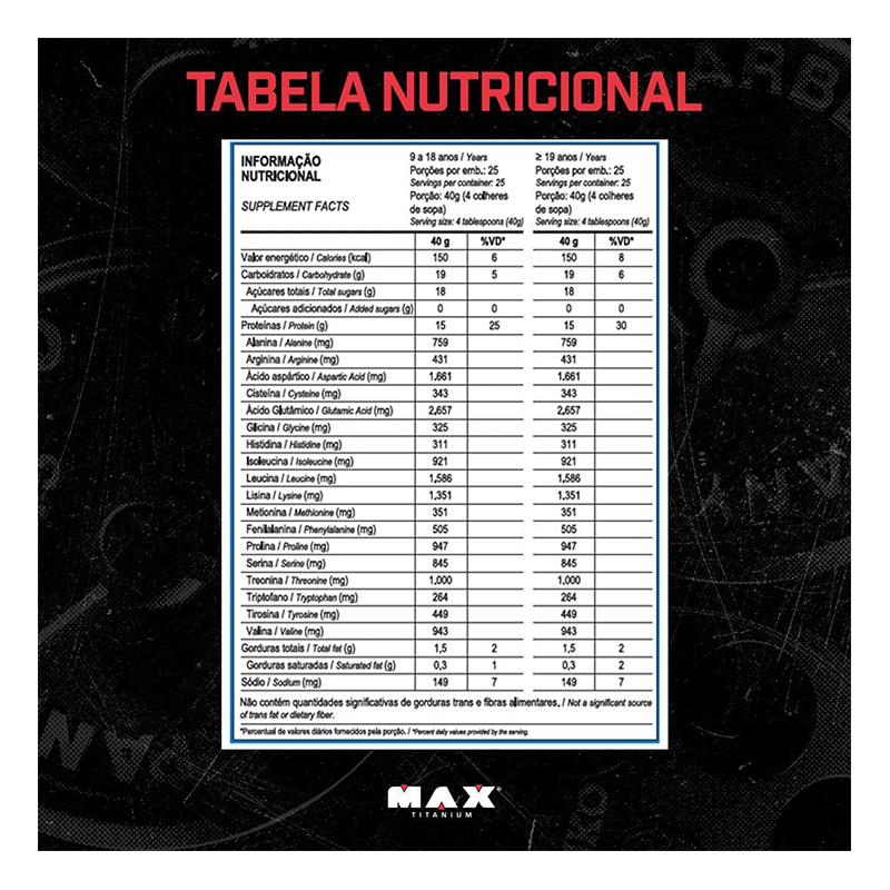 Max Titanium 100% Whey 1 KG - Chocolate Best Price in Abu Dhabi