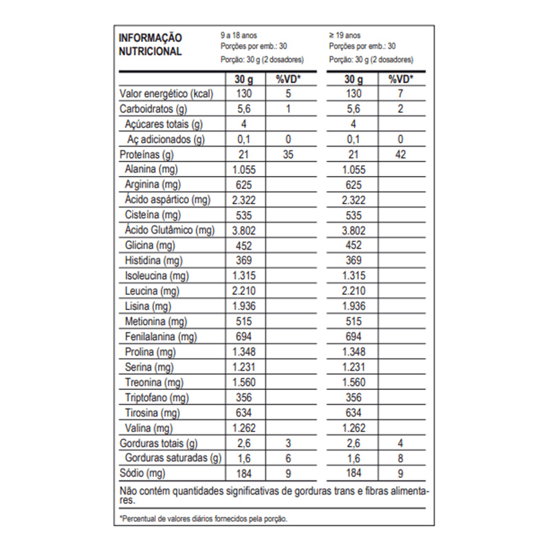 Max Titanium 100% Whey 900 G - Chocolate Best Price in Dubai