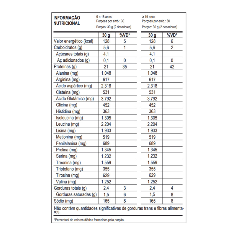 Max Titanium 100% Whey 900 G - Strawberry Best Price in Dubai