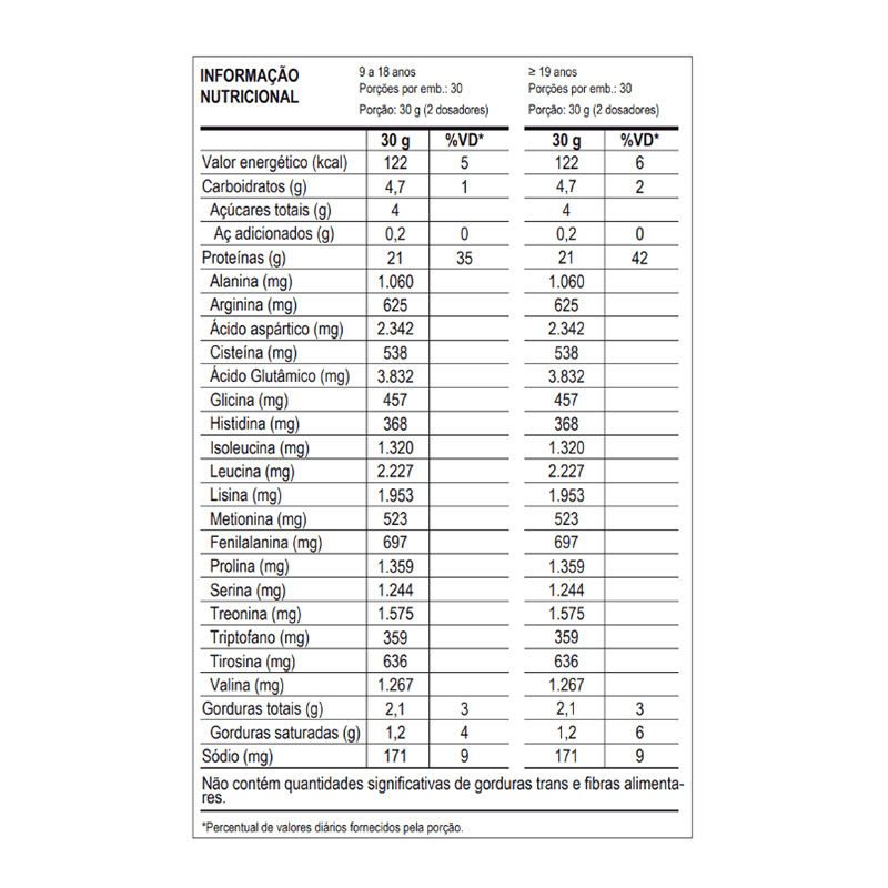 Max Titanium 100% Whey 900 G - Vanilla Best Price in Dubai