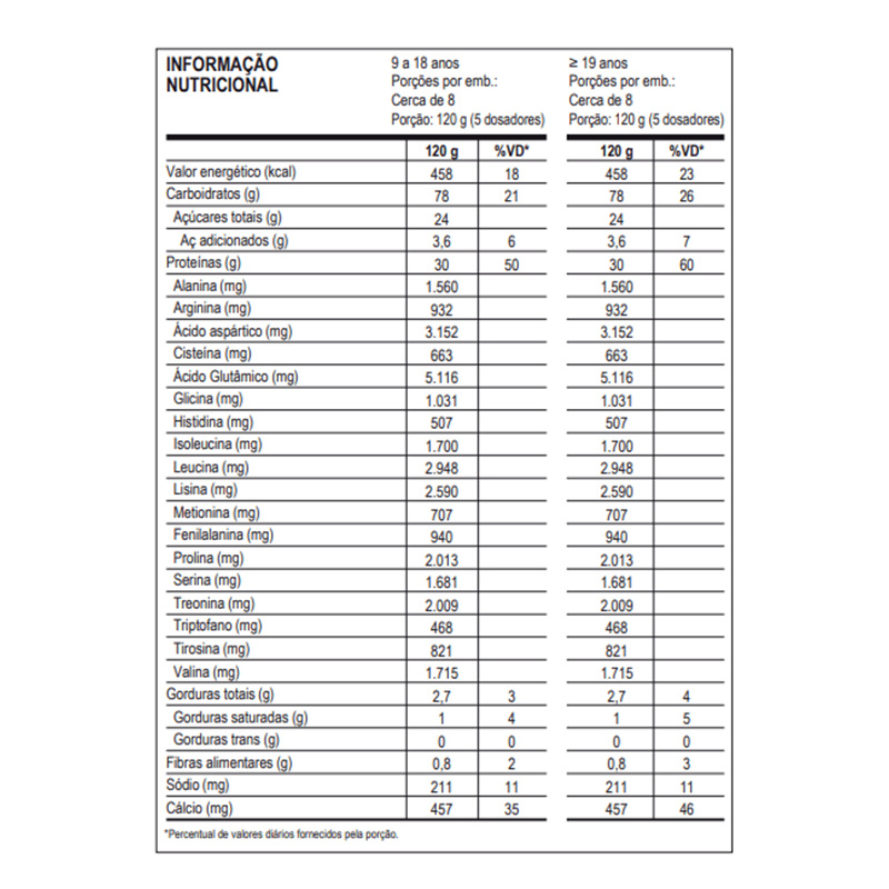 Max Titanium Super Whey 900 G - Chocolate Best Price in Dubai