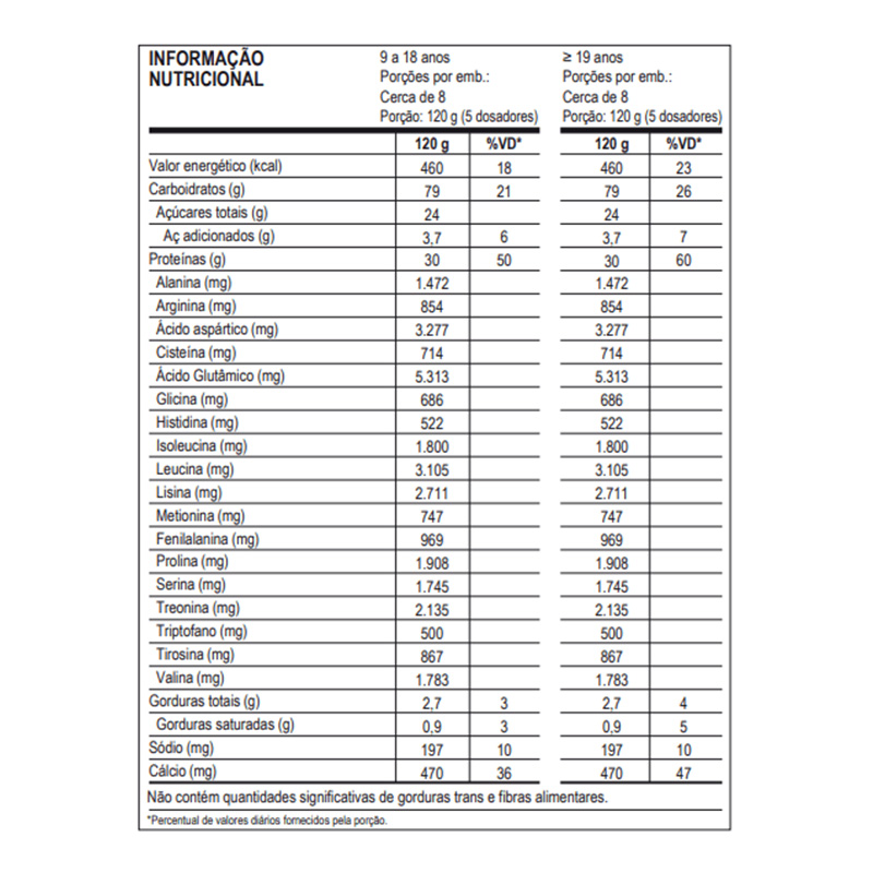 Max Titanium Super Whey 900 G - Strawberry Best Price in Dubai