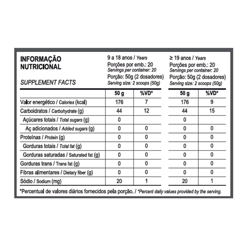 Max Titanium Wax Maize 1 KG Best Price in Dubai