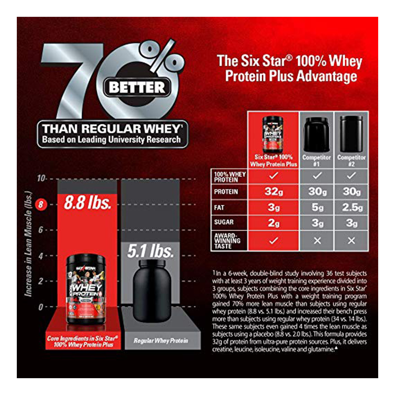 Muscletech Six Star Whey protein 5 Lbs Best Price in UAE
