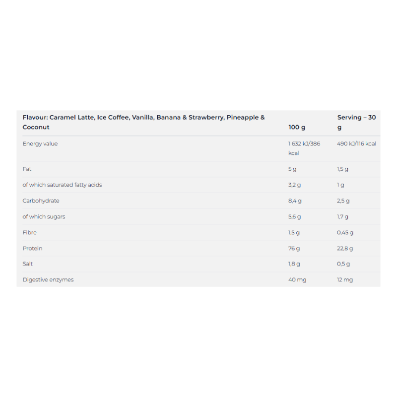 Nutrend 100% Whey Protein 1000 G - Ice Coffee Best Price in UAE