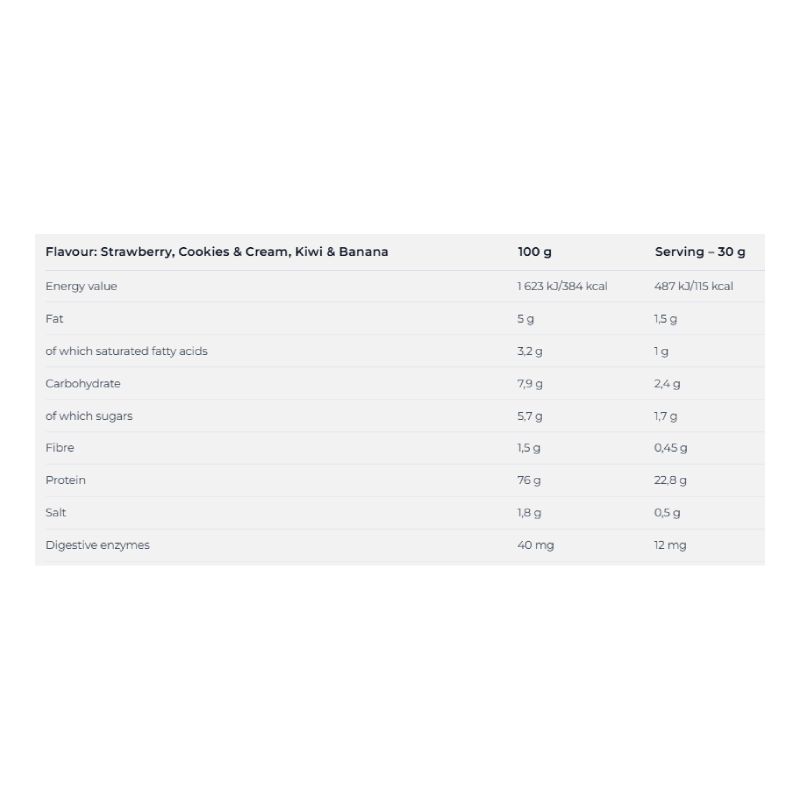 Nutrend 100% Whey Protein 1000 G - Kiwi Banana Best Price in Al Ain