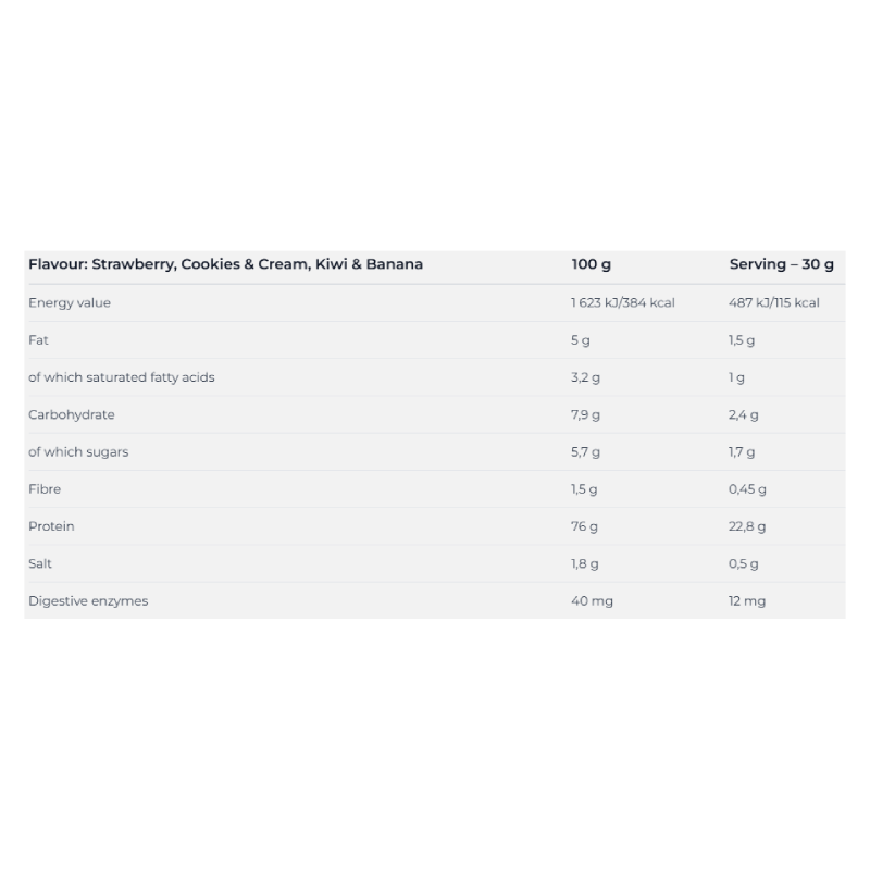 Nutrend 100% Whey Protein 2250 G - Kiwi N Banana Best Price in UAE