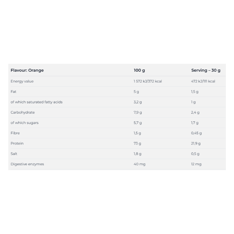 Nutrend 100% Whey Protein 2250 G - Orange Best Price in Al Ain