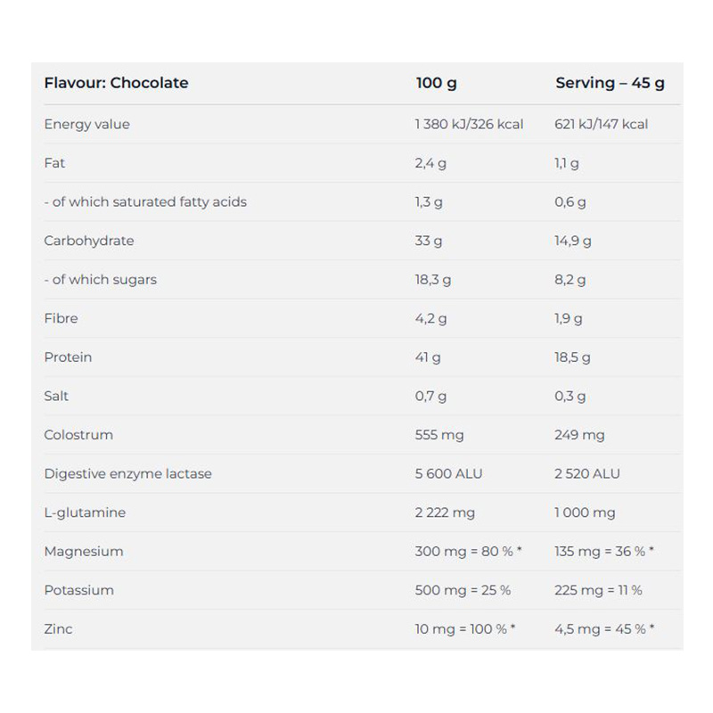 Nutrend After Training Protein 2250 G - Chocolate Best Price in Al Ain