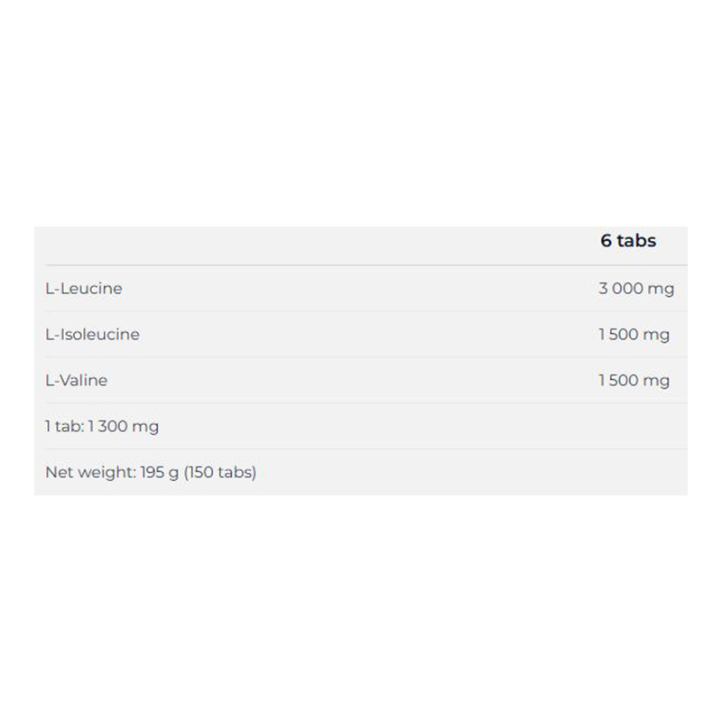 Nutrend BCAA 2:1:1 150 Tabs Best Price in Abu Dhabi