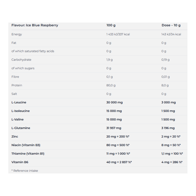 Nutrend BCAA 2:1:1 Powder 400 G - Ice Blue Raspberry Best Price in Abu Dhabi