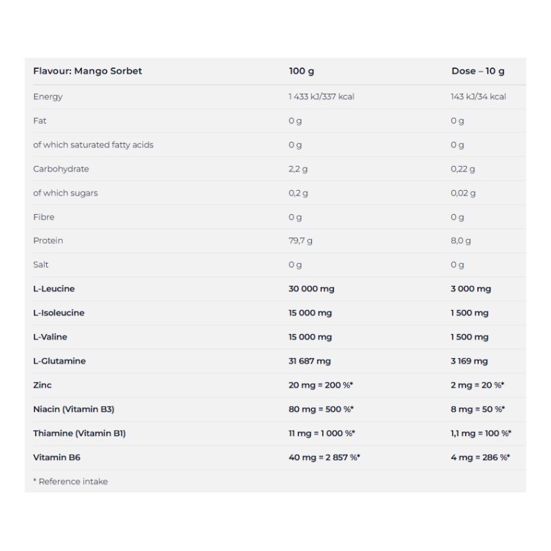 Nutrend BCAA 2:1:1 Powder 400 G - Mango Sorbet Best Price in Abu Dhabi