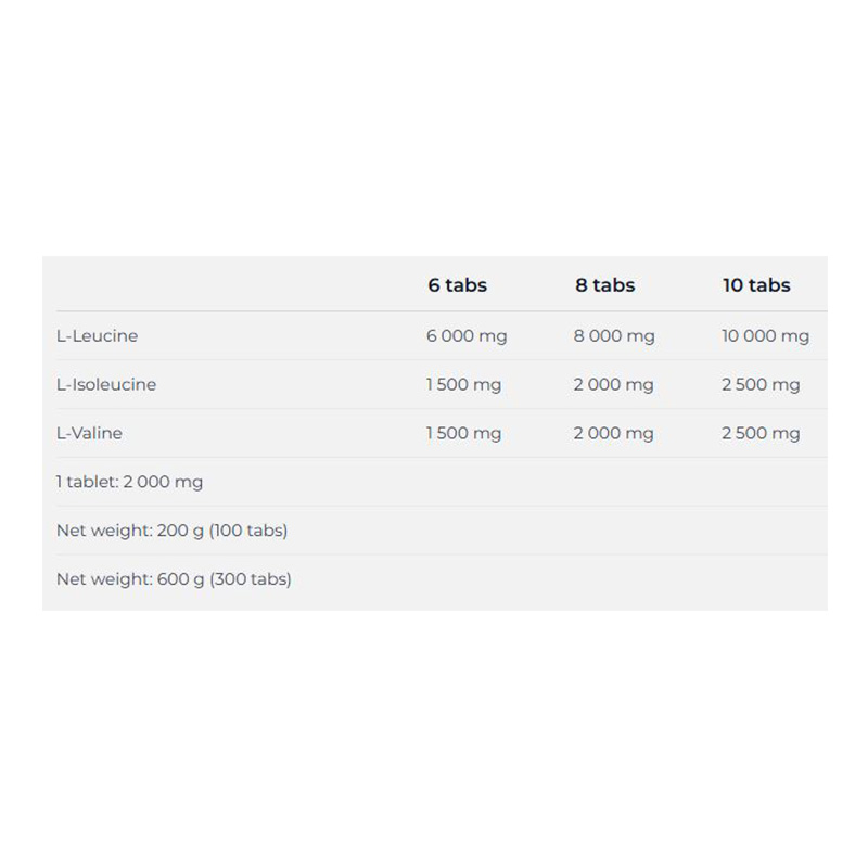 Nutrend BCAA 4:1:1 100 Tabs Best Price in Abu Dhabi