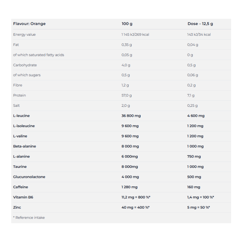 Nutrend BCAA 4:1:1 Energy Powder 500 G - Orange Best Price in Abu Dhabi