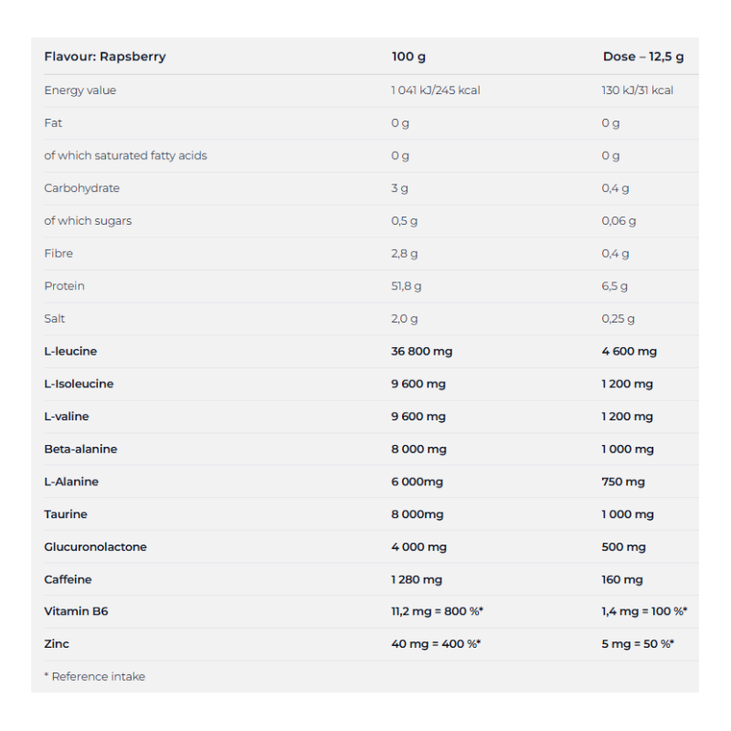 Nutrend BCAA 4:1:1 Energy Powder 500 G - Raspberry Best Price in Abu Dhabi