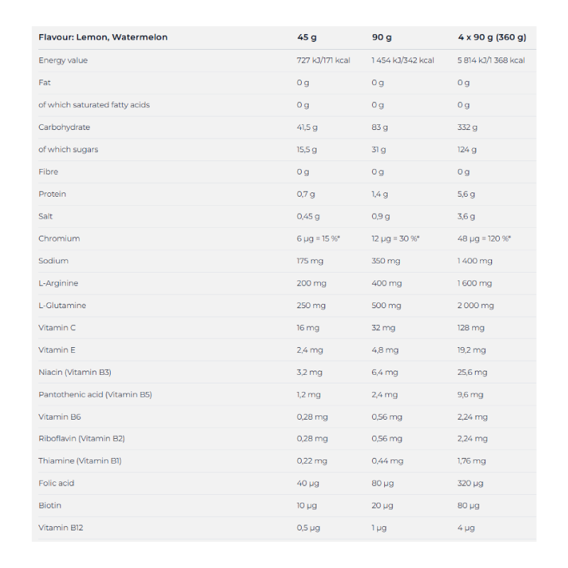 Nutrend Carbodrinx Instant Drink Powder 1000 G - Lemon Best Price in Al Ain