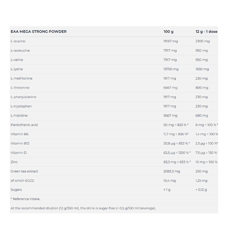 Nutrend EAA Mega Strong Powder 300 G - Fruit Punch Best Price in Al Ain