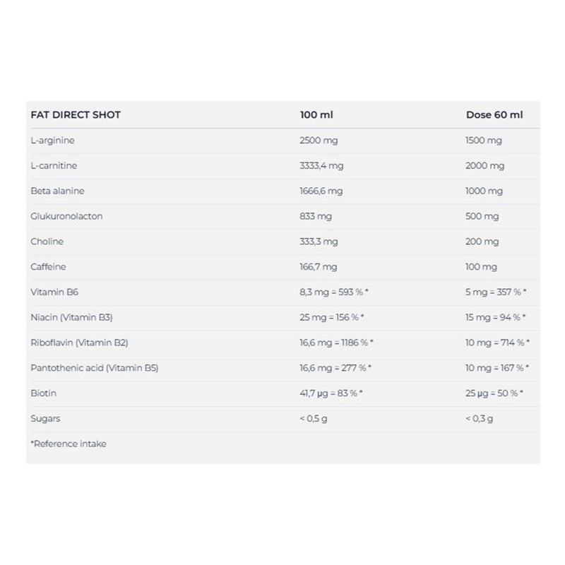 Nutrend Fat Direct Shot Pre Workout 60ml 20 Pcs in Box Best Price in UAE