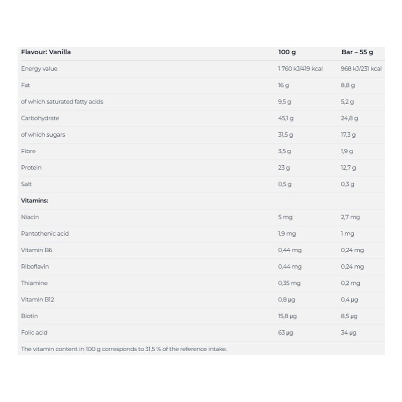 Nutrend High Protein Bar 55 G - Vanilla in Milk Chocolate Best Price in Al Ain