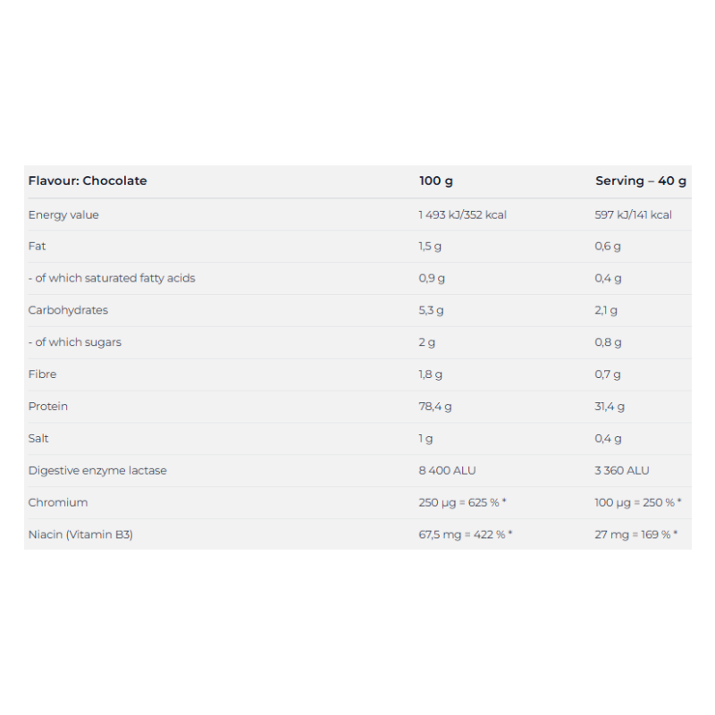Nutrend Hydrowhey 1600 G - Chocolate Bes Price in Abu Dhabi