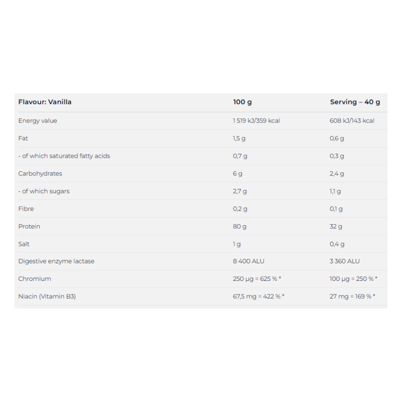 Nutrend Hydrowhey 1600 G - Vanilla Best Price in Abu Dhabi