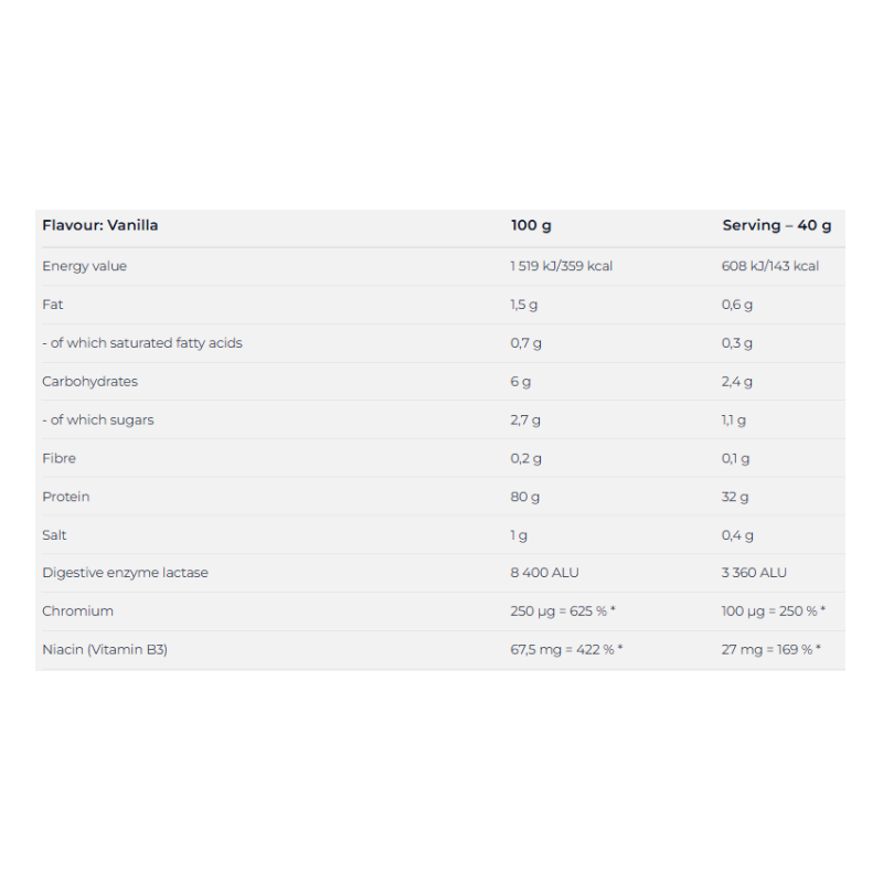 Nutrend Hydrowhey 800 G - Vanilla Best Price in Dubai